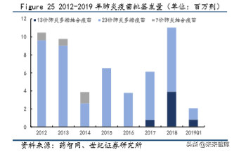 疫苗行业深度研究报告：重磅产品驱动，步入景气新周期