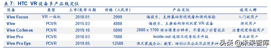 虚拟游戏深度报告：硬件、内容与平台，关于虚拟游戏的真实竞合
