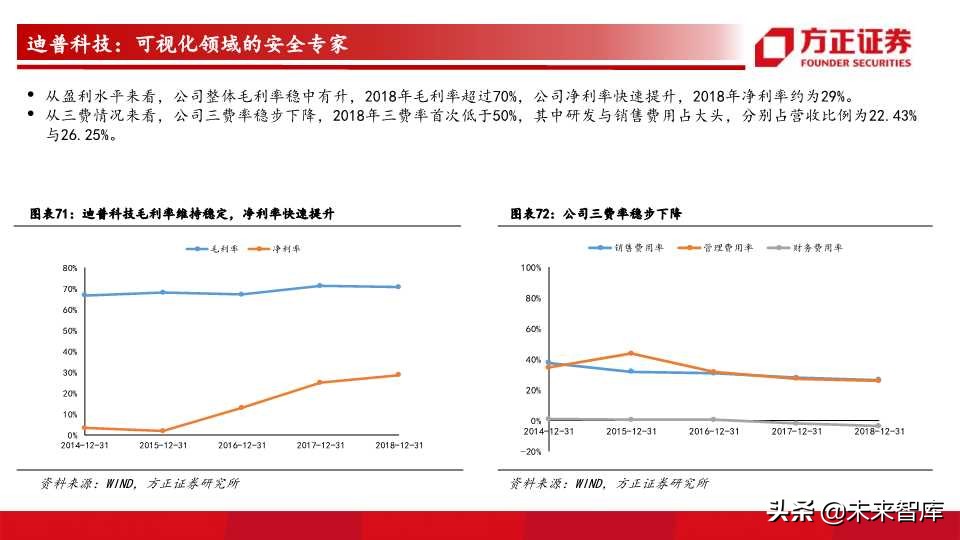 网络可视化行业前瞻分析