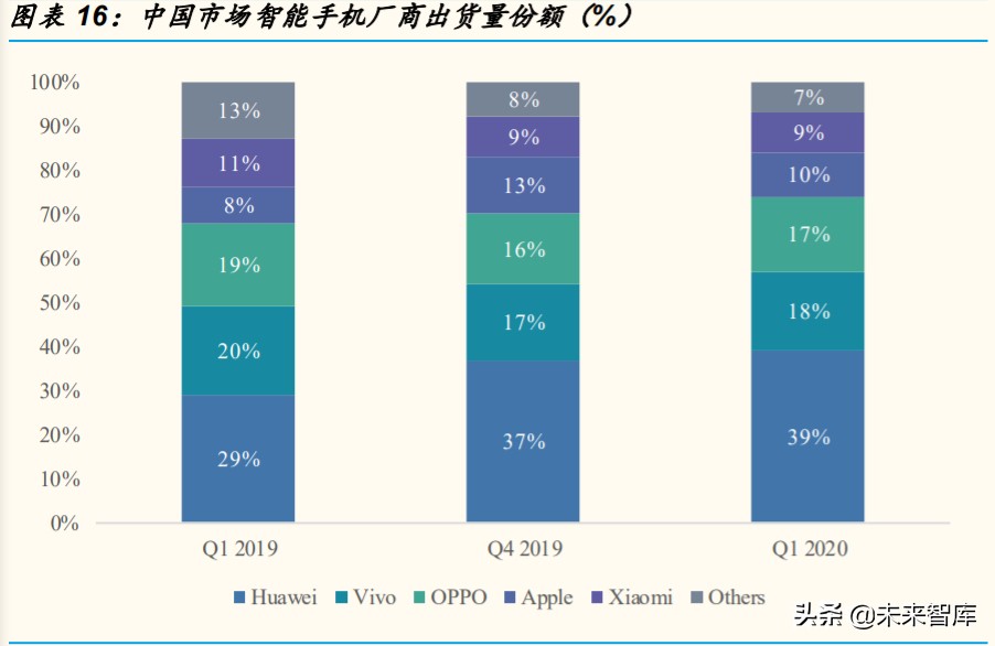 通信行业专题报告：RCS是4G-5G过渡期的精准供给