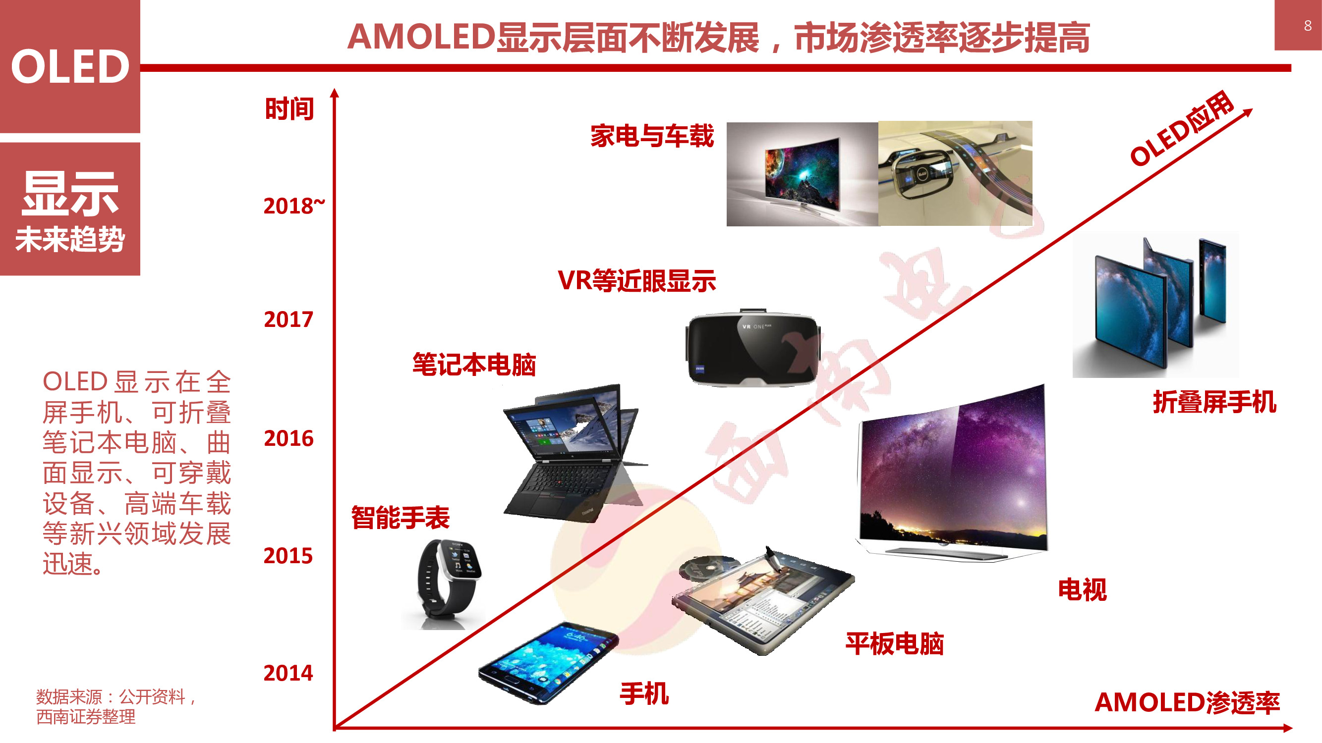 液晶显示技术专题：146页PPT深度解析OLED柔性屏行业