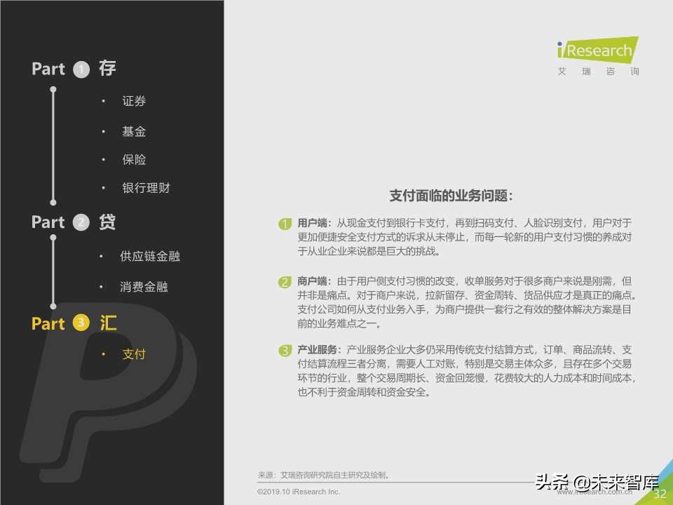 中国金融科技行业研究报告2019