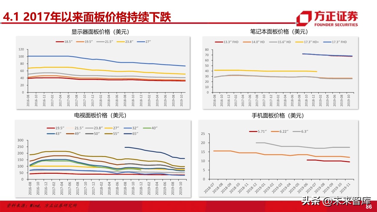 电子行业深度研究与2020投资策略：5G百花齐放（101页）