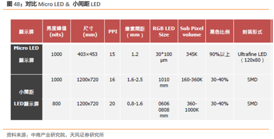 三安光电深度研究：从LED周期到半导体成长，二次腾飞的起点