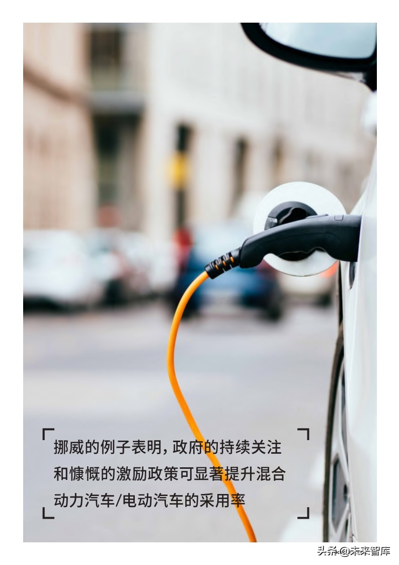 2019年全球汽车颠覆时速表