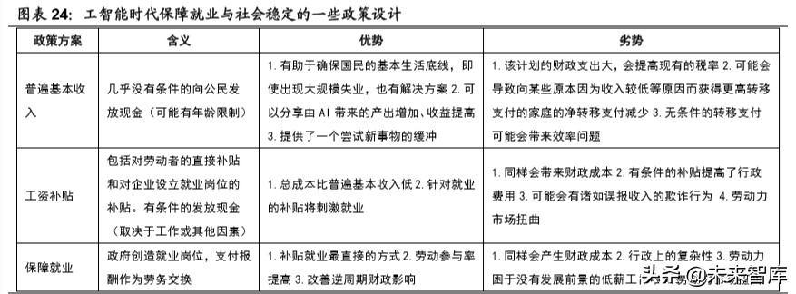智能经济深度研究：人工智能时代的经济增长、产业格局与大国博弈