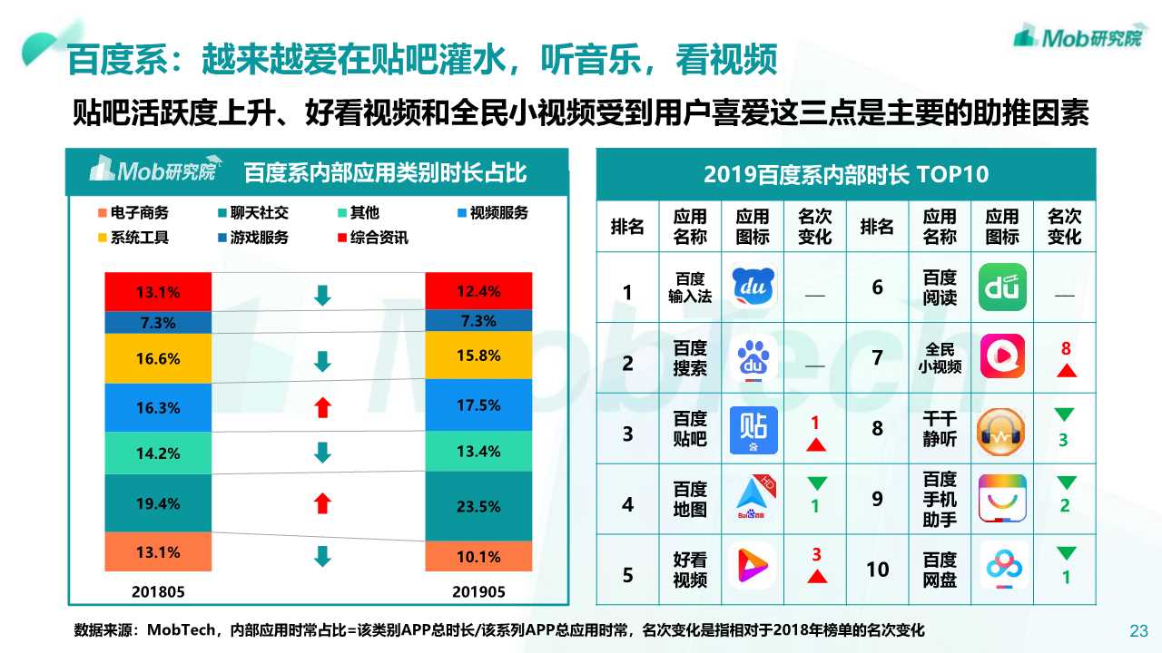 2019年阿里、腾讯、百度深度洞察报告