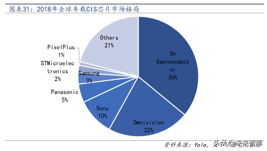 汽车电子行业深度报告：拥抱特斯拉，电子产业链的全新蓝海