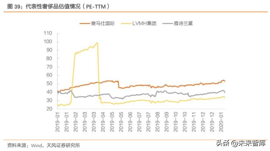 白酒行业专题报告：探寻白酒发展顶层逻辑，树立食品工业价值典范
