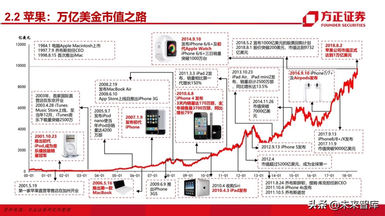 电子行业深度研究与2020投资策略：5G百花齐放（101页）