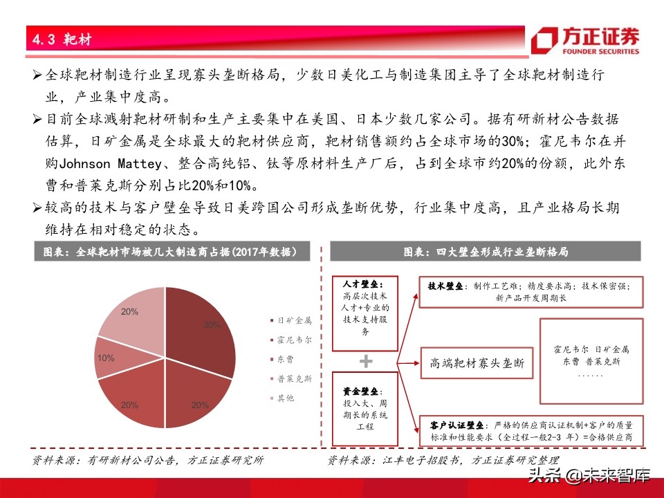 半导体材料行业深度研究：景气开启，设备先行，材料接力