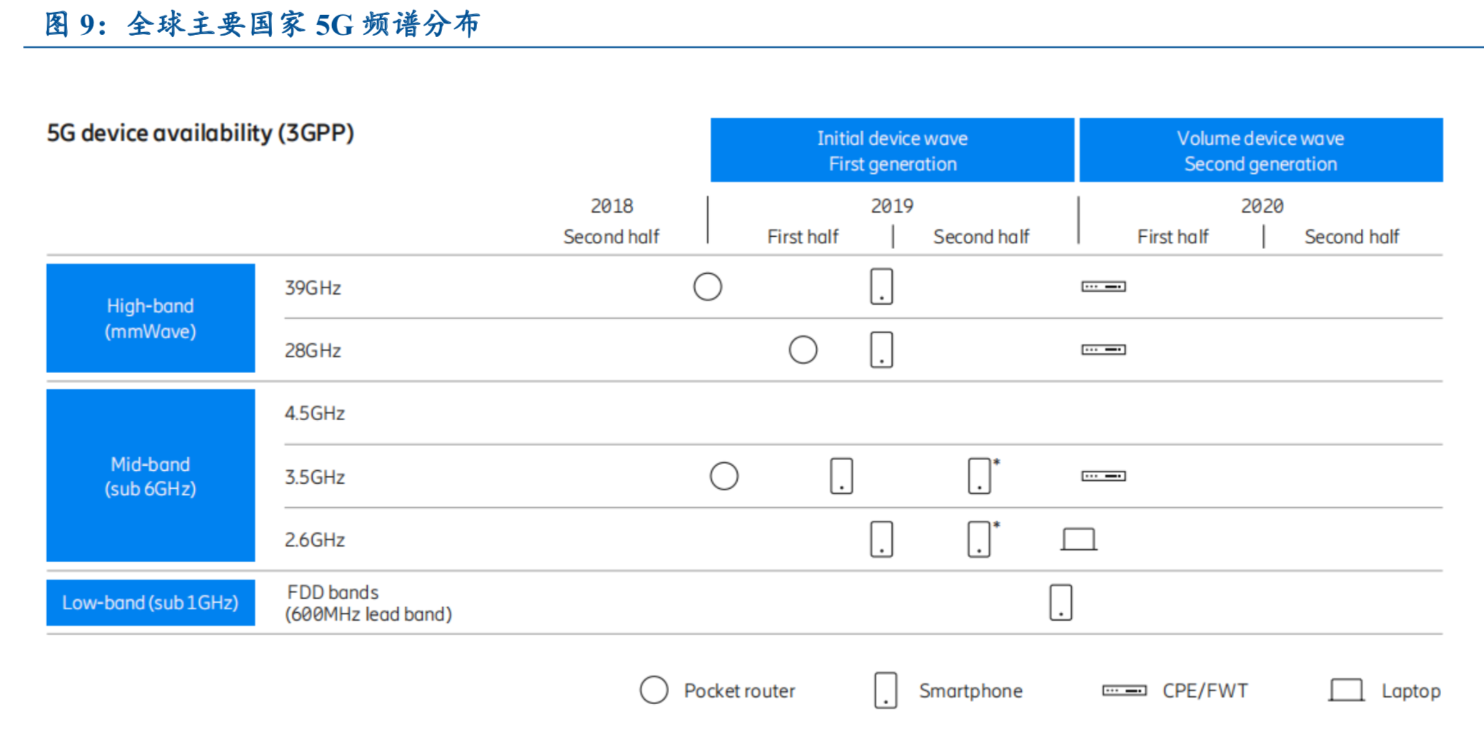5G产业专题报告：物联网和云计算深度研究（61页）