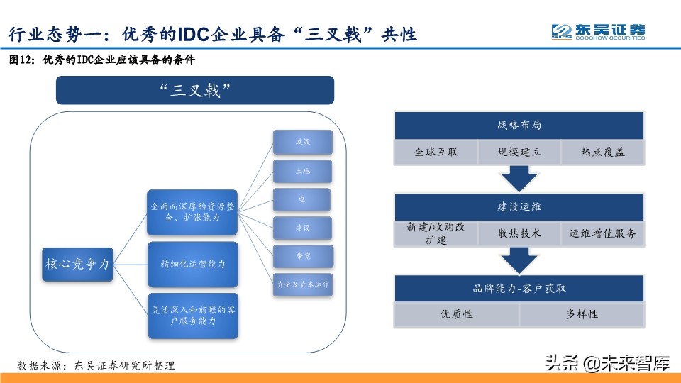 IDC行业龙头企业Global-Swtich深度解析及相关投资机会分析