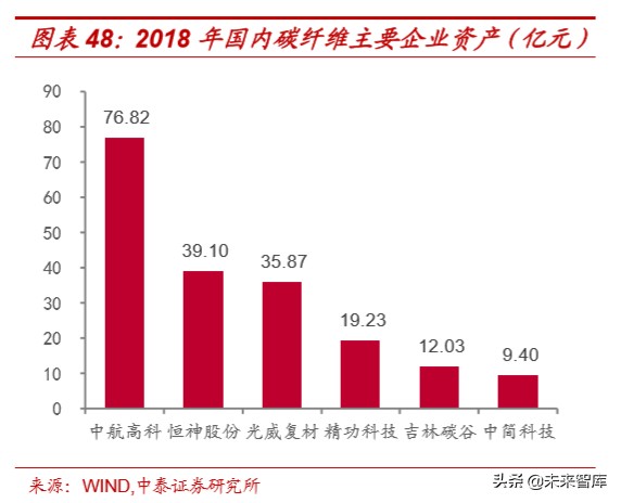 光威复材深度解析：碳纤维全产业链龙头，军民双赛道高速成长
