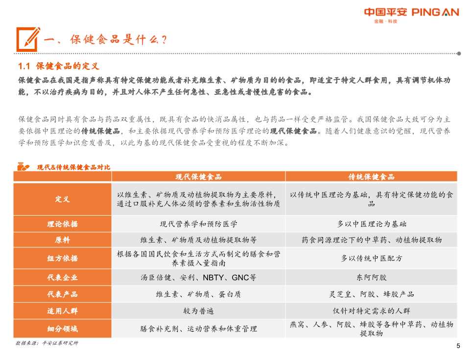 保健食品行业全景图