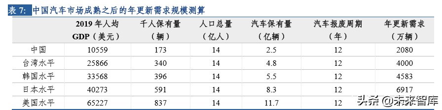 轮胎行业大趋势深度报告：柳暗花明，国内半钢胎存在重大机遇
