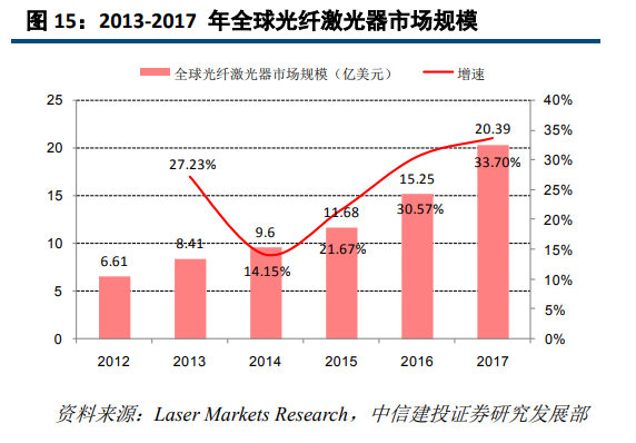大族激光深度研究：激光龍頭優勢顯現