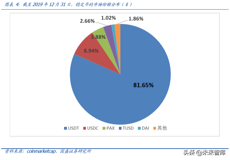 区块链专题报告：法定数字货币大象起舞，行业变局将至