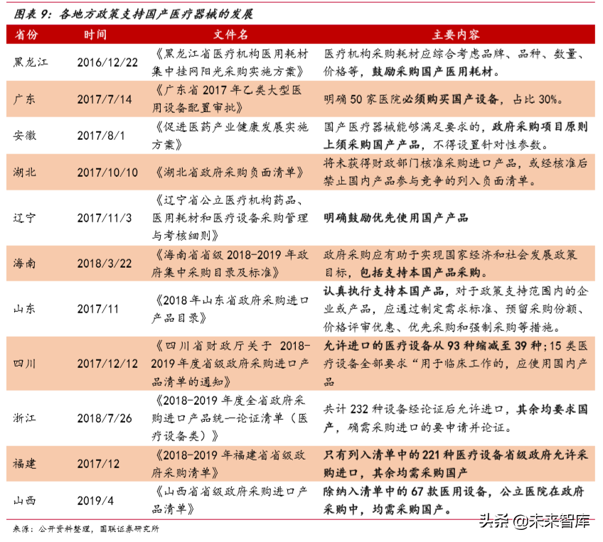 医疗器械行业深度报告之医疗影像篇