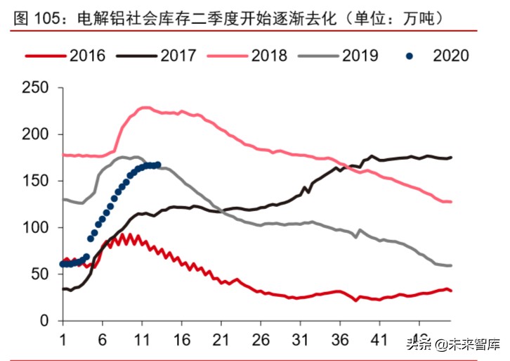 大宗商品2020年二季度展望：大宗商品将迎来绝佳配置期