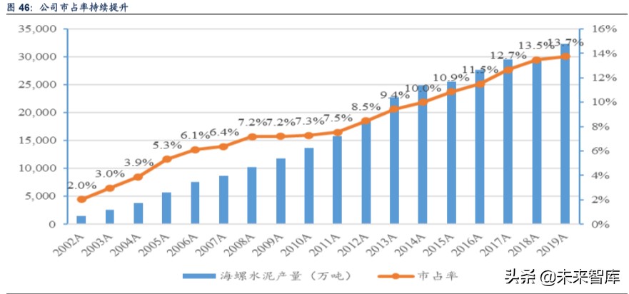 海螺水泥深度解析：深度复盘水泥行业，龙头估值存提升空间