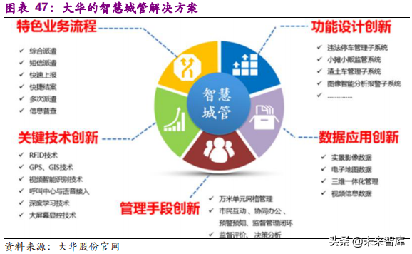 安防行业深度研究报告：技术创新与格局重构