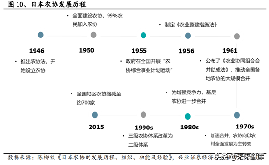生鲜供应链行业深度研究报告