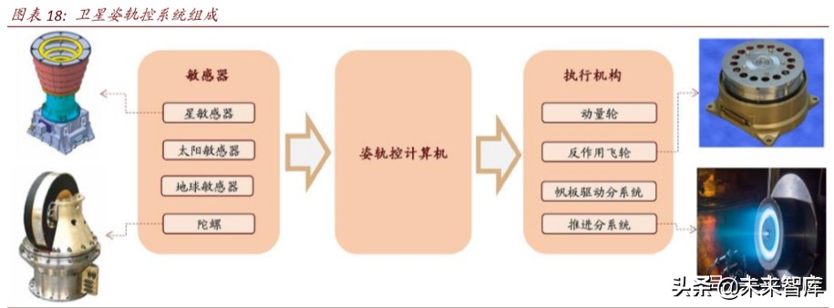 卫星产业深度报告：卫星“工业化时代”的投资机会分析