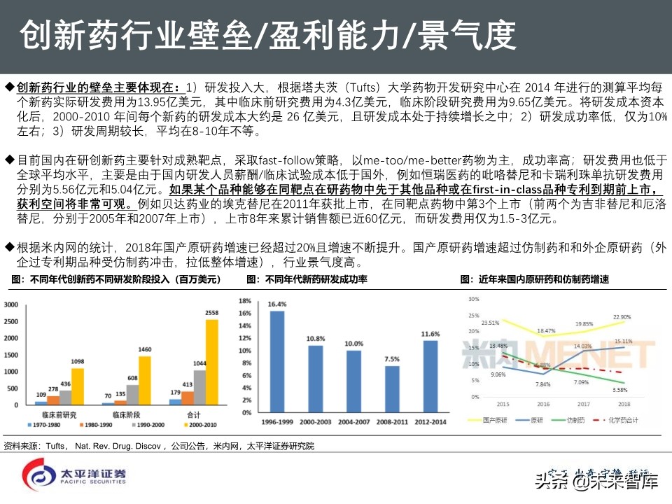 2020年医药行业投资策略：好赛道，好公司（75页PPT）