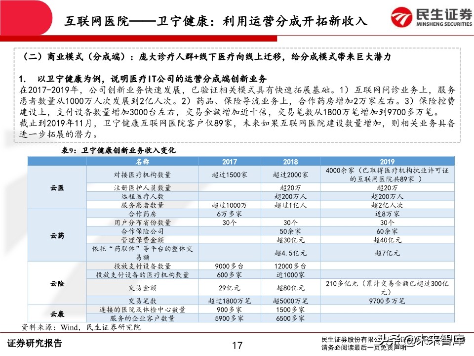 互联网医疗行业深度报告：前景广阔，领军企业发展可期
