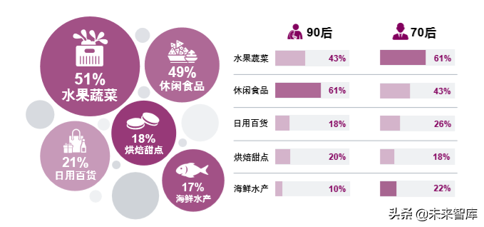 罗兰贝格中国传统商超行业创新之路