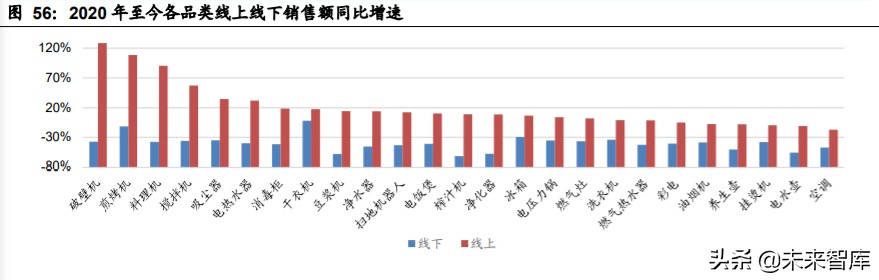 家电行业深度报告：家电牛股复盘，探过去牛股，寻未来方向