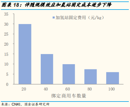 氢能源专题报告：氢气基础设施产业分析