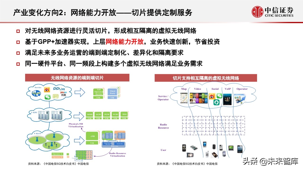 新基建专题报告：5G和数据中心的投资机会分析