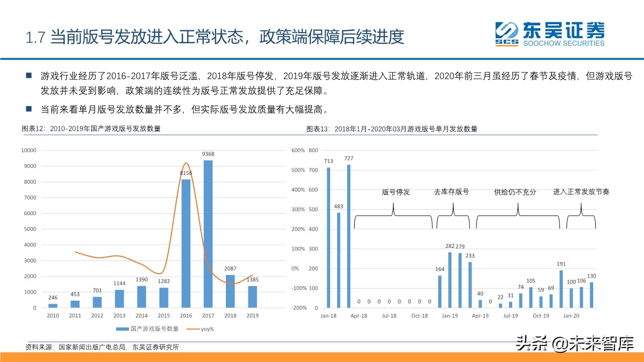 傳媒互聯(lián)網(wǎng)行業(yè)2020年2季度投資策略