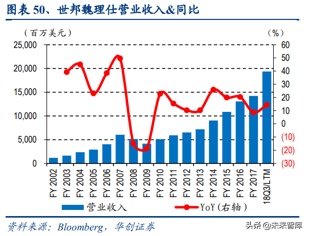 物业管理行业深度报告：蓝海市场，2030年市场规模将达2万亿