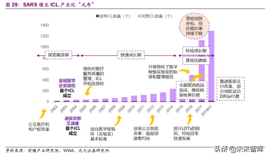 医药行业深度报告：疫情之下，医疗卫生体系及产业变革路径