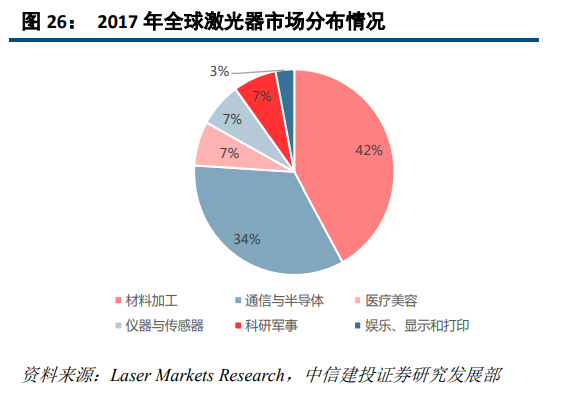 大族激光深度研究：激光龍頭優勢顯現
