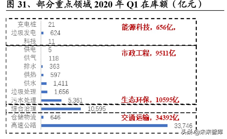 基建REITs深度报告之总览篇：好风凭借力，一举入高空