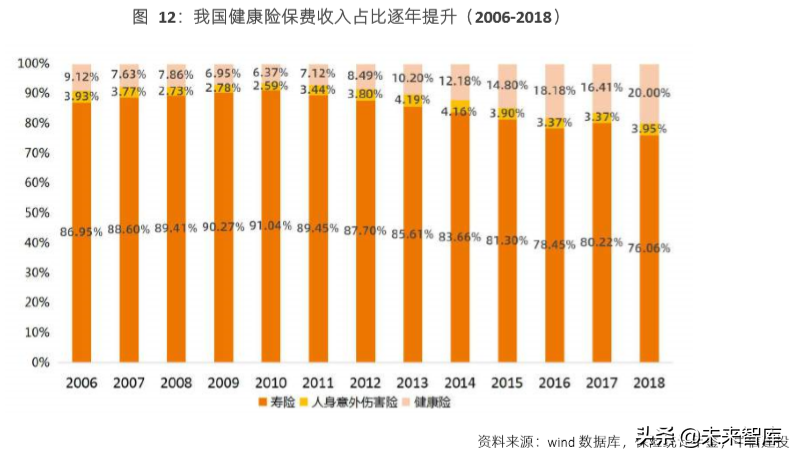 2019创新商业健康保险研究报告
