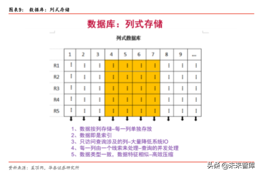 华为数据库Gauss深度解析