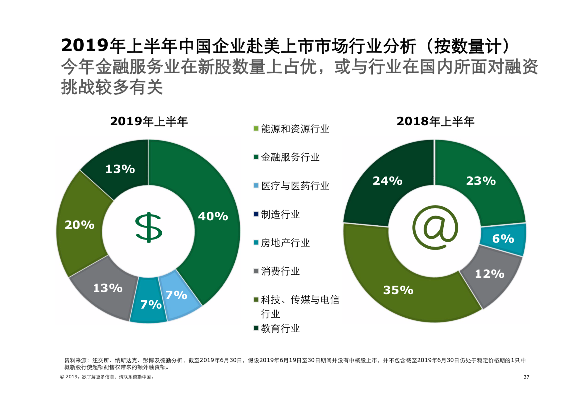 2019年中國內地及香港IPO市場回顧與前景展望（61頁PPT）