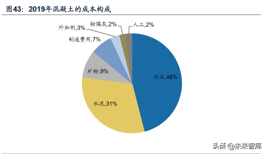 建筑材料专题报告之减水剂行业深度研究