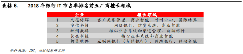 金融科技专题报告：融合、挑战、转型