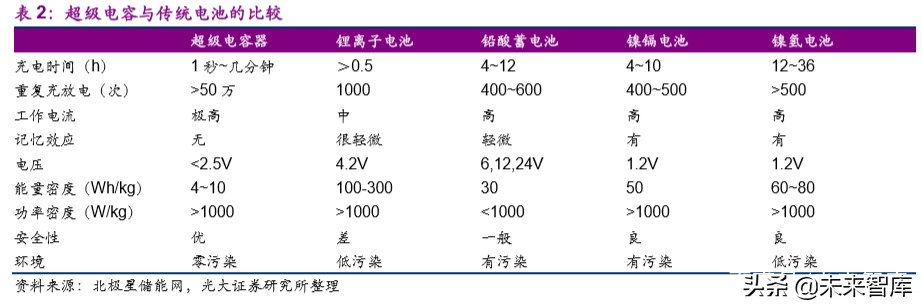 新能源汽车行业观察：Maxwell能为Tesla带来什么？