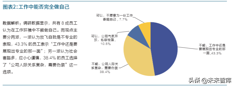 新中国人才报告：共迎人力资本新生态