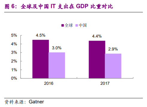 企业管理软件行业深度报告：云ERP高速成长，云转型驱动机会