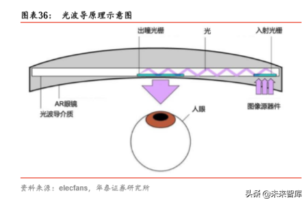 VRAR行业研究报告：5G应用大幕拉开，VRAR渐行渐近