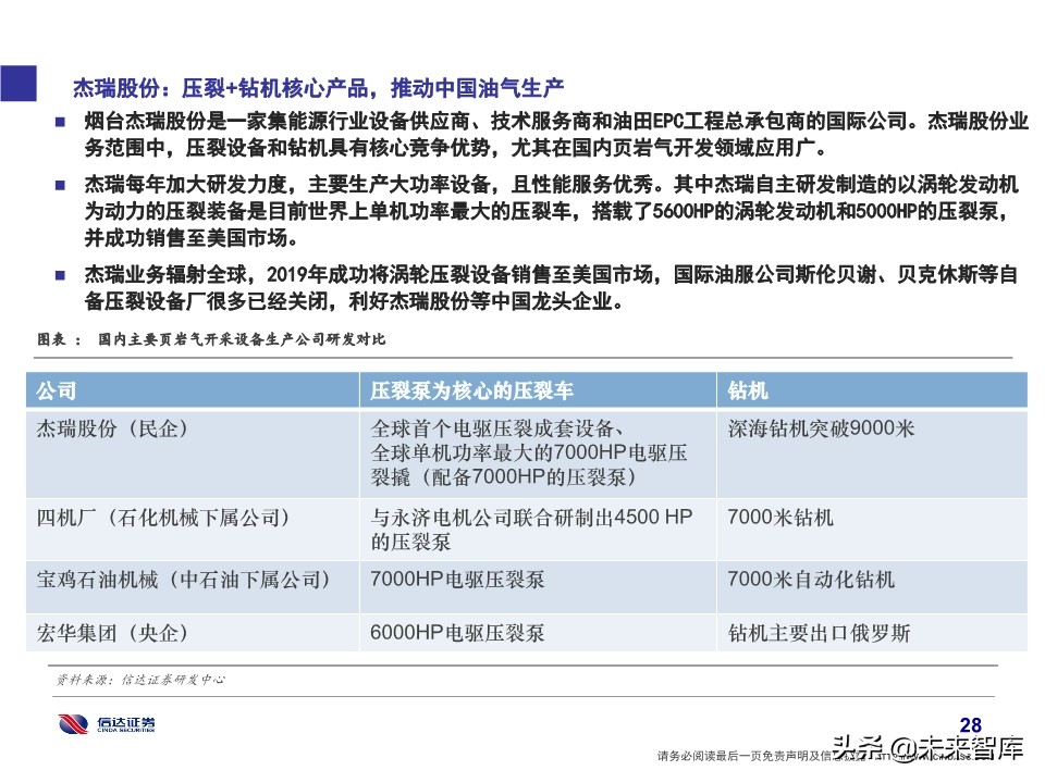石化行业研究及2020投资策略：挖掘新政策与新技术