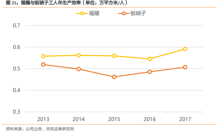 福耀玻璃深度研究：點滴匯江海，福耀千萬家